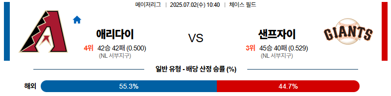 벳조이-스포츠-분석07월02일-애리조나샌프란시스코-mlb-분석-및-예측