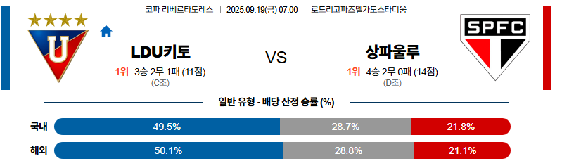 벳조이-스포츠-분석09월19일-ldu키토상파울루-코파리베르타도레스-분석-및-예측