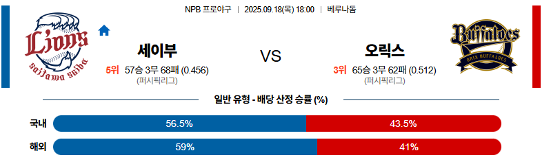 벳조이-스포츠-분석09월18일-세이부오릭스-npb-분석-및-예측