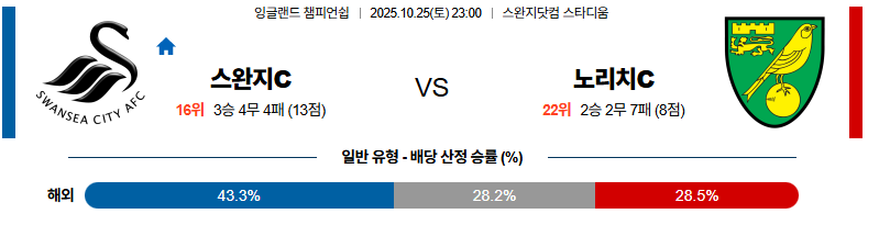 벳조이-스포츠-분석10월25일-스완지시티노리치시티-잉글랜드챔피언쉽-분석-및-예측