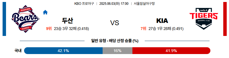 벳조이-스포츠-분석06월03일-두산kia-kbo-분석-및-예측