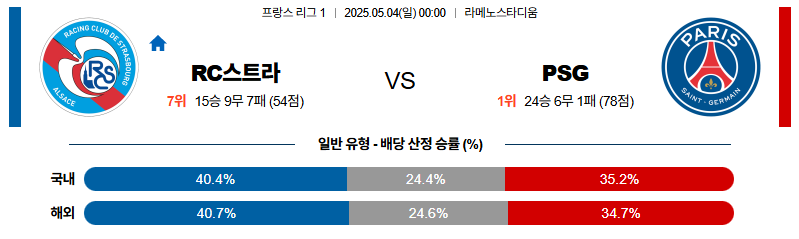 벳조이-스포츠-분석05월04일-스트라스부르파리생제르망-리그앙-분석-및-예측