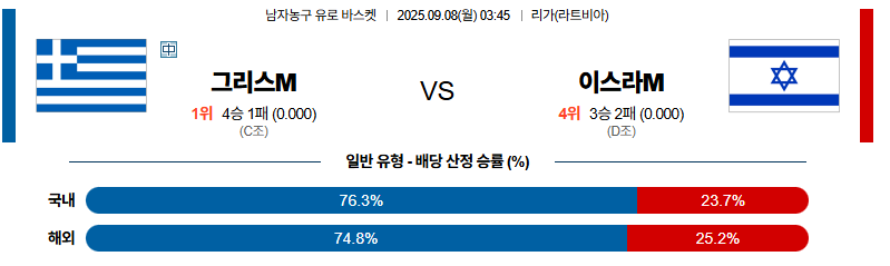 벳조이-스포츠-분석09월08일-그리스이스라엘-유로바스켓-분석-및-예측