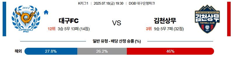 벳조이-스포츠-분석07월18일-대구김천-k리그1-분석-및-예측