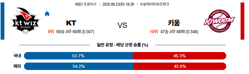벳조이-스포츠-분석09월23일-kt키움-kbo-분석-및-예측
