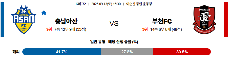 벳조이-스포츠-분석09월13일-충남아산부천-k리그2-분석-및-예측