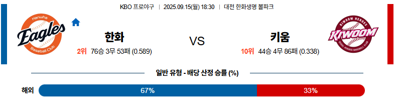 벳조이-스포츠-분석09월15일-한화키움-kbo-분석-및-예측