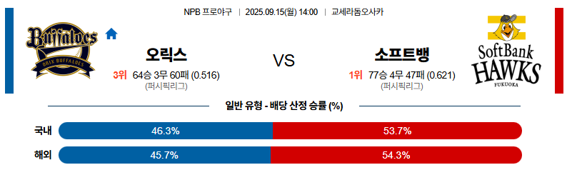 벳조이-스포츠-분석09월15일-오릭스소프트뱅크-npb-분석-및-예측