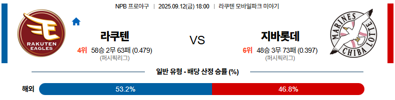 벳조이-스포츠-분석09월12일-라쿠텐지바롯데-npb-분석-및-예측