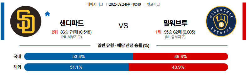 벳조이-스포츠-분석09월24일-샌디에이고밀워키-mlb-분석-및-예측