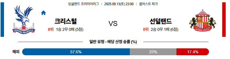 벳조이-스포츠-분석09월13일-크리스탈팰리스선더랜드-프리미어리그-분석-및-예측
