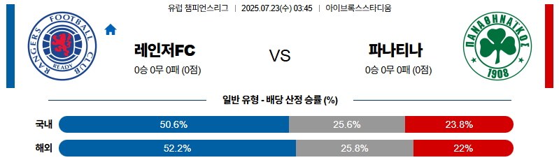 벳조이-스포츠-분석07월23일-레인저스파나시나이코스-uefa유로파리그-분석-및-예측