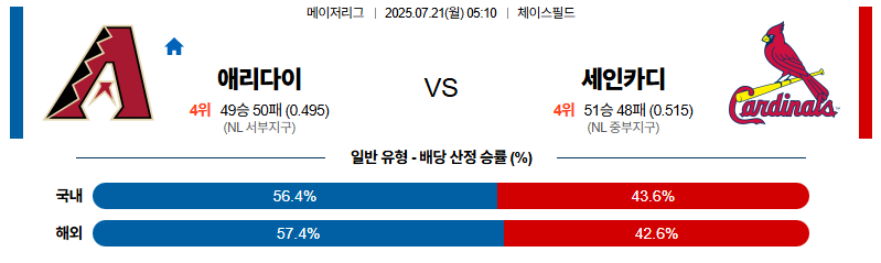 벳조이-스포츠-분석07월21일-애리조나세인트루이스-mlb-분석-및-예측
