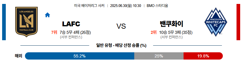 벳조이-스포츠-분석06월30일-lafc벤쿠버-미국fa컵-분석-및-예측