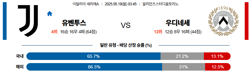 벳조이-스포츠-분석05월19일-유벤투스우디네세-세리에a-분석-및-예측