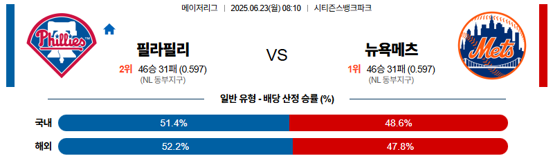 벳조이-스포츠-분석06월23일-필라델피아뉴욕메츠-mlb-분석-및-예측