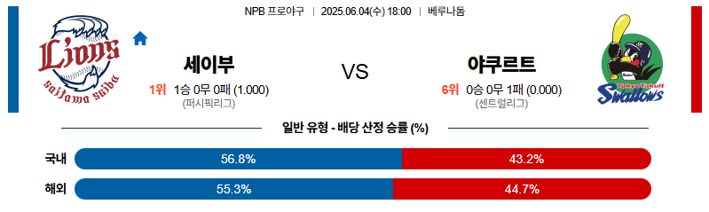벳조이-스포츠-분석06월04일-세이부야쿠르트-npb-분석-및-예측