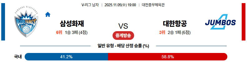 벳조이-스포츠-분석11월05일-삼성화재대한항공-v리그-분석-및-예측