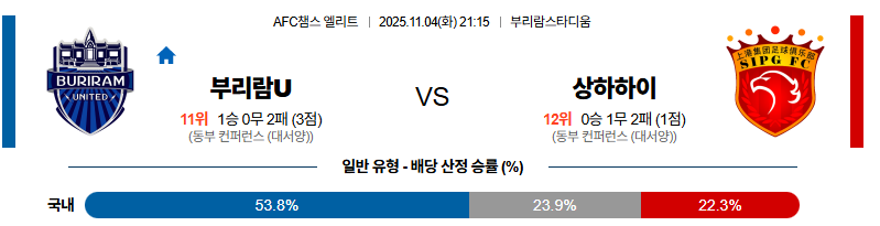 벳조이-스포츠-분석11월04일-부리람상하이하이강-afc챔피언스리그-분석-및-예측