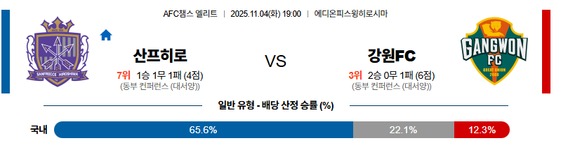 벳조이-스포츠-분석11월04일-산프레체히로시마강원-afc챔피언스리그-분석-및-예측