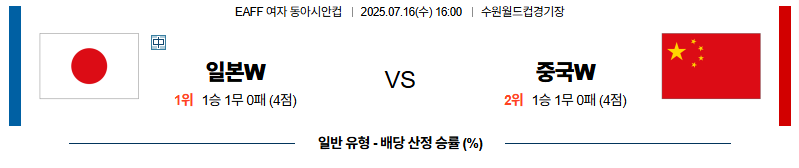 벳조이-스포츠-분석07월16일-중국프랑스-네이션스리그-분석-및-예측