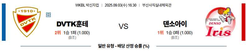 벳조이-스포츠-분석09월03일-dvtk훈테름덴소아이리스-박신자컵-분석-및-예측