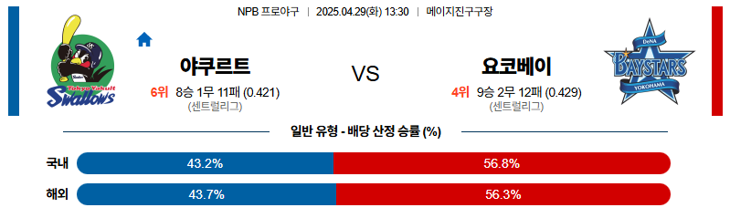 벳조이-스포츠-분석04월29일-야쿠르트요코하마-npb-분석-및-예측