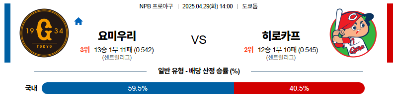 벳조이-스포츠-분석04월29일-요미우리히로시마-npb-분석-및-예측