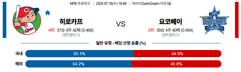 벳조이-스포츠-분석07월16일-히로시마요코하마-npb-분석-및-예측