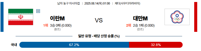 벳조이-스포츠-분석08월14일-이란대만-아시안컵-분석-및-예측
