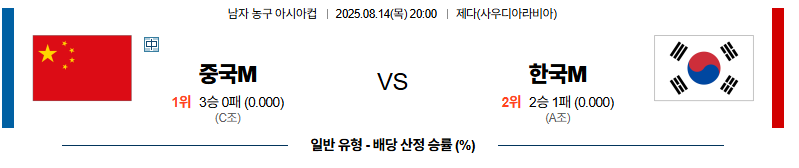 벳조이-스포츠-분석08월14일-중국대한민국-아시안컵-분석-및-예측