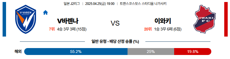 벳조이-스포츠-분석04월25일-나가사키이와키-j리그2-분석-및-예측