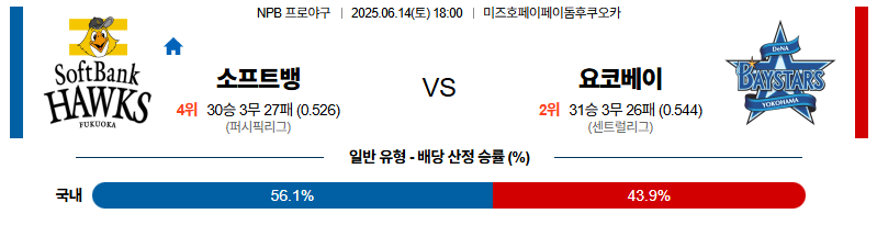 벳조이-스포츠-분석06월14일-소프트뱅크요코하마-npb-분석-및-예측