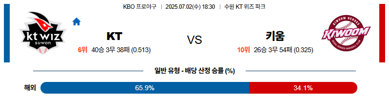 벳조이-스포츠-분석07월02일-kt키움-kbo-분석-및-예측