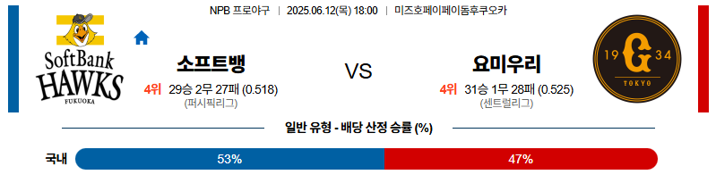 벳조이-스포츠-분석06월12일-소프트뱅크요미우리-npb-분석-및-예측