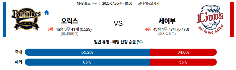 벳조이-스포츠-분석07월30일-오릭스세이부-npb-분석-및-예측