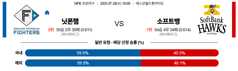 벳조이-스포츠-분석07월30일-니혼햄소프트뱅크-npb-분석-및-예측