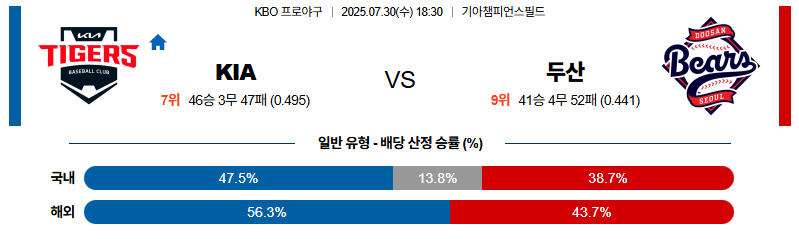 벳조이-스포츠-분석07월30일-kia두산-kbo-분석-및-예측