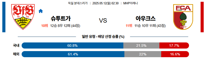 벳조이-스포츠-분석05월12일-슈투트가르트아우크스부르크-분데스리가-분석-및-예측