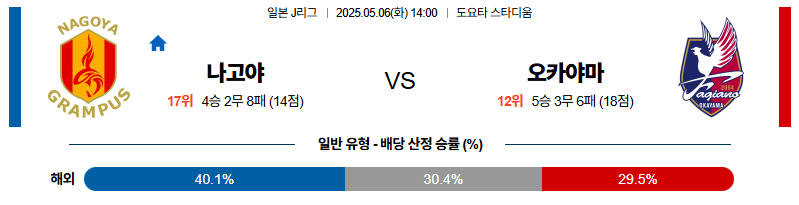 벳조이-스포츠-분석05월06일-나고야오카야마-j리그1-분석-및-예측