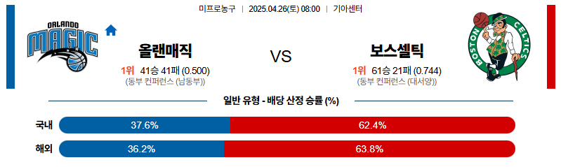 벳조이-스포츠-분석04월26일-올랜도보스턴-nba-분석-및-예측
