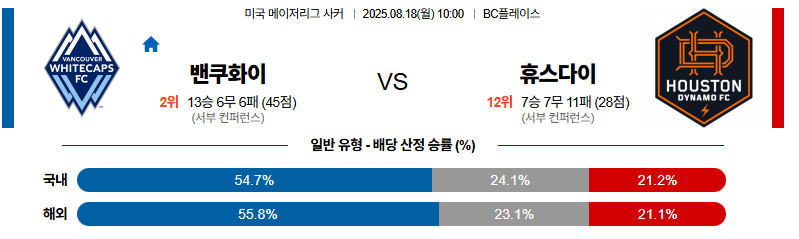 벳조이-스포츠-분석08월18일-밴쿠버휴스턴-메이저리그사커-분석-및-예측