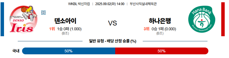 벳조이-스포츠-분석09월02일-덴소아이리스하나은행-박신자컵-분석-및-예측