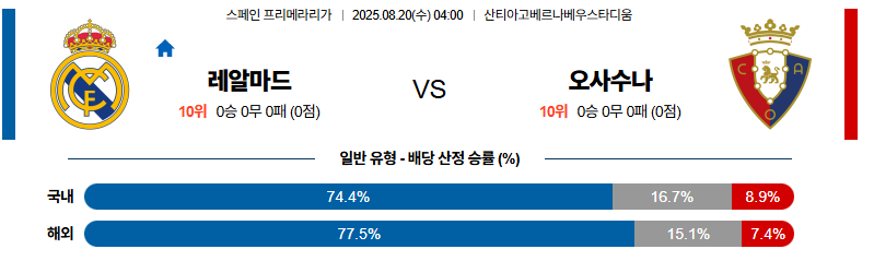 벳조이-스포츠-분석08월20일-레알마드리드오사수나-라리가-분석-및-예측