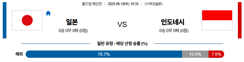 벳조이-스포츠-분석06월10일-일본인도네시아-월드컵예선전-분석-및-예측