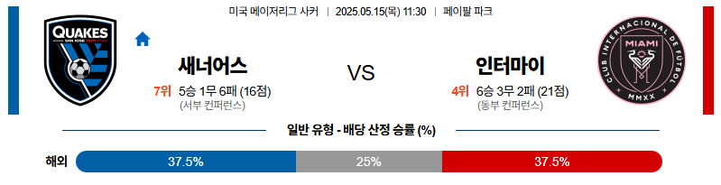 벳조이-스포츠-분석05월15일-산호세인터마이애미-메이저리그사커-분석-및-예측