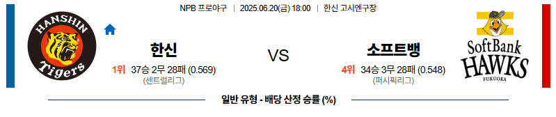 벳조이-스포츠-분석06월20일-한신소프트뱅크-npb-분석-및-예측