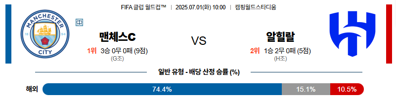 벳조이-스포츠-분석07월01일-맨시티알힐랄-fifa클럽월드컵-분석-및-예측