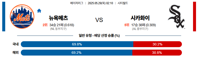 벳조이-스포츠-분석05월29일-뉴욕메츠시카고w-mlb-분석-및-예측