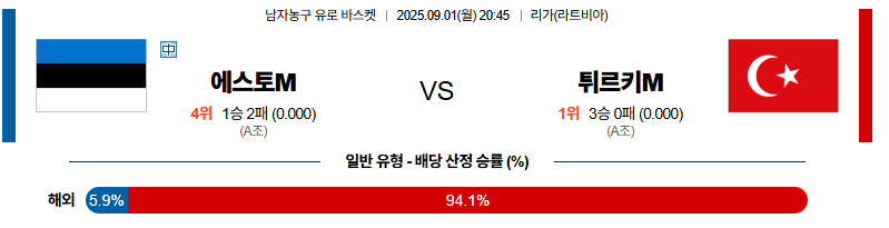 벳조이-스포츠-분석09월01일-에스토니아튀르키예-유로바스켓-분석-및-예측